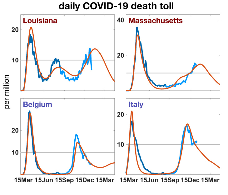 Graphic mortality curves